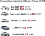 Подросток из Перми угонял автомобили "ради забавы"